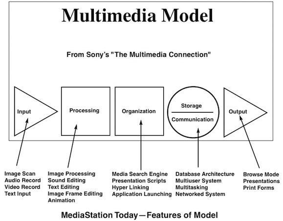 Media Model