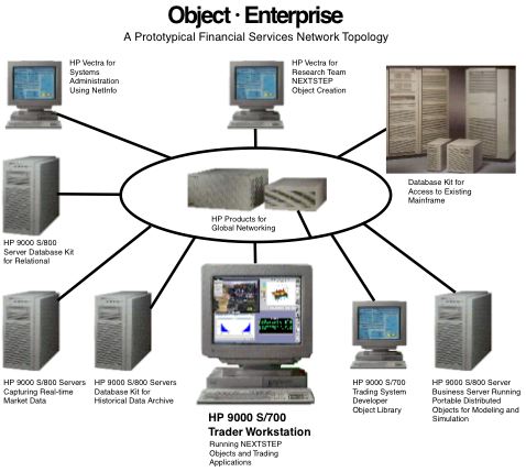 Object Enterprise Diagram